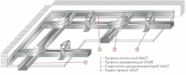 Как сделать двухуровневый потолок из гипсокартона с подсветкой